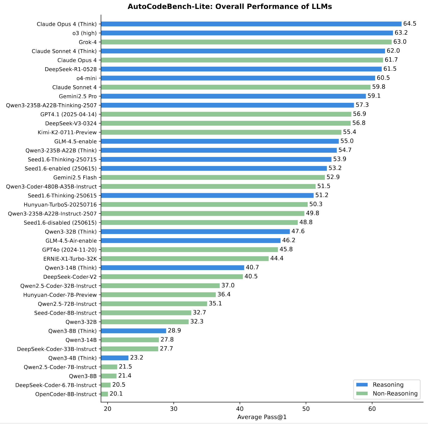 HumanEval Overfitting