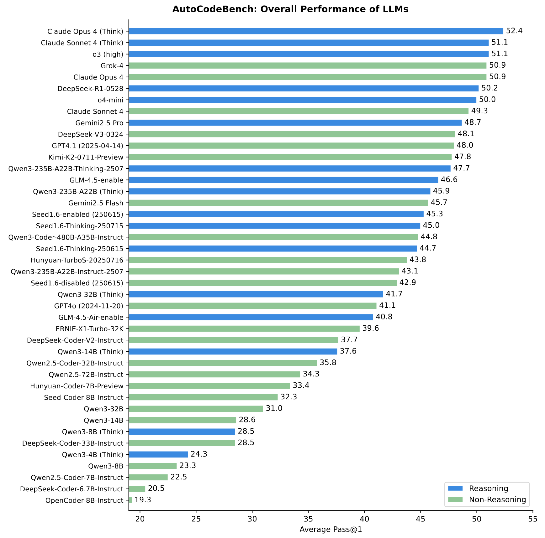 HumanEval Overfitting