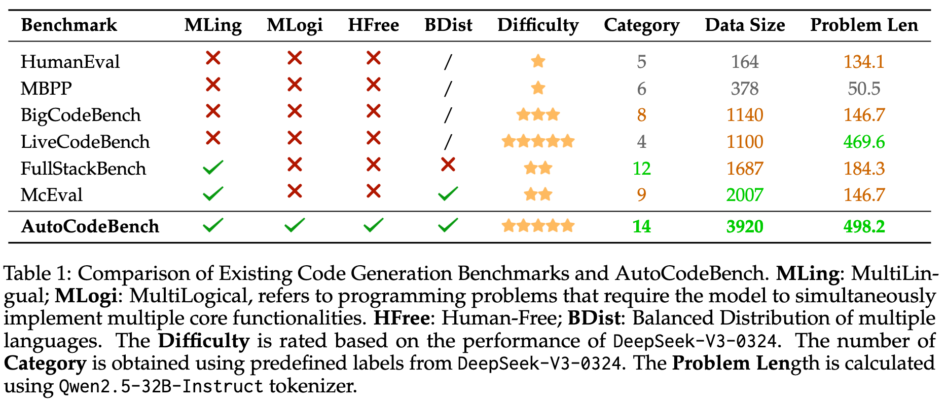 HumanEval Overfitting