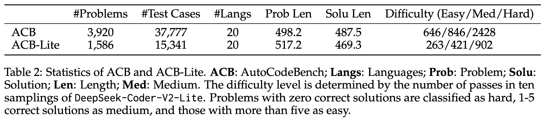 HumanEval Overfitting