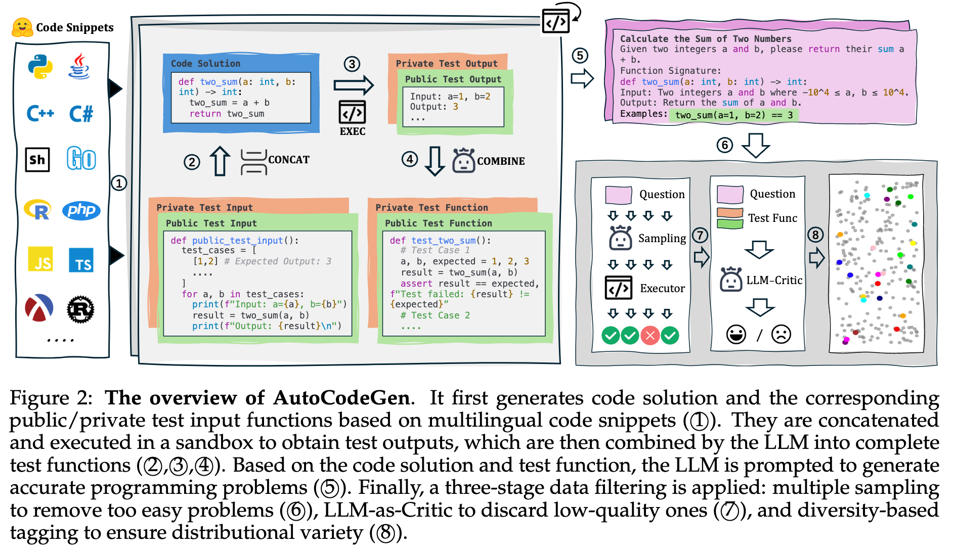 HumanEval Overfitting