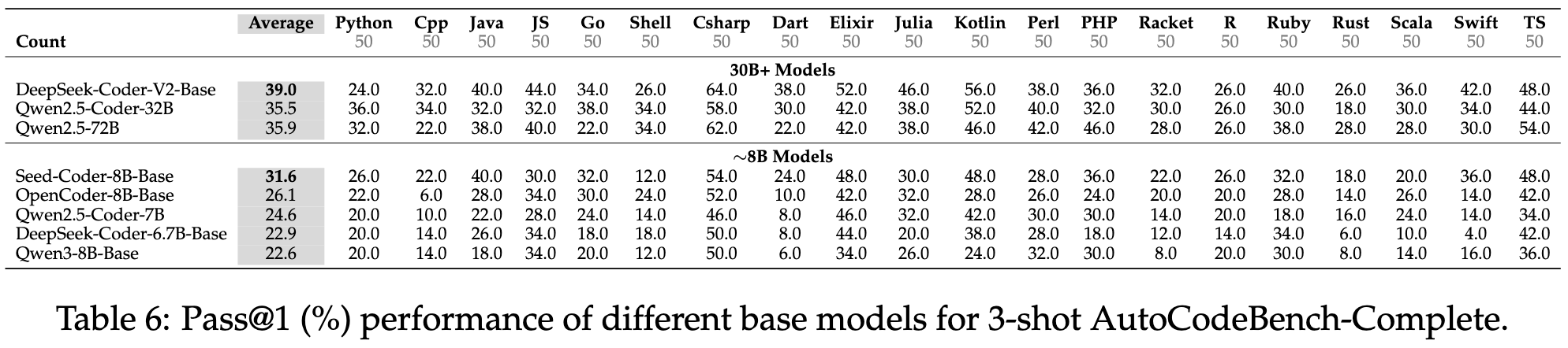 HumanEval Overfitting