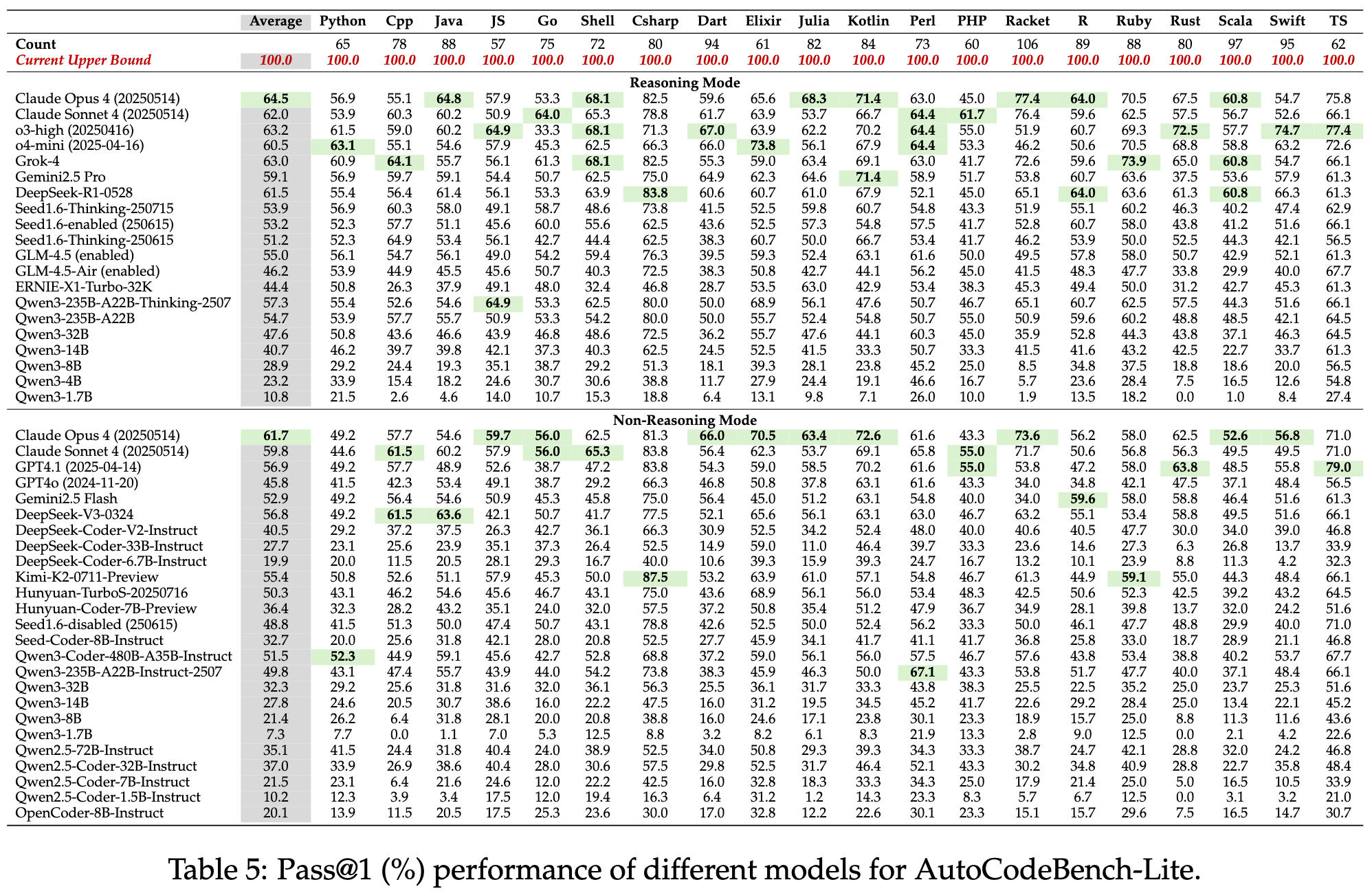 HumanEval Overfitting
