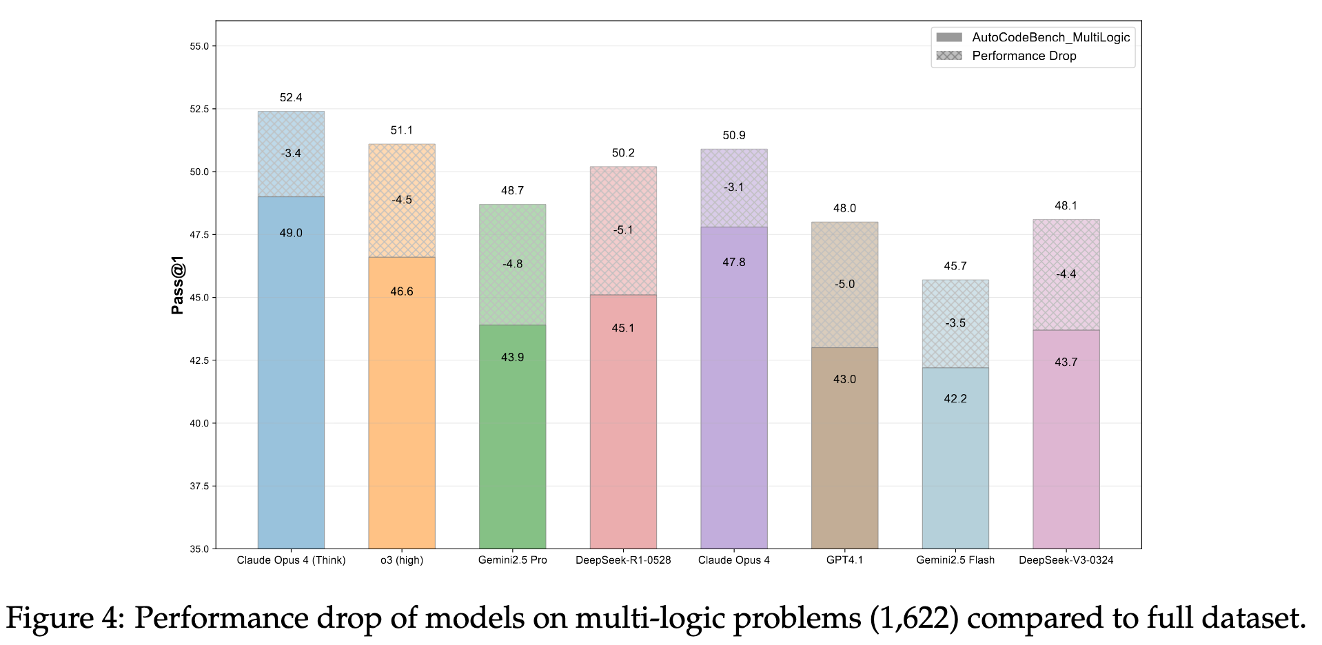 HumanEval Overfitting