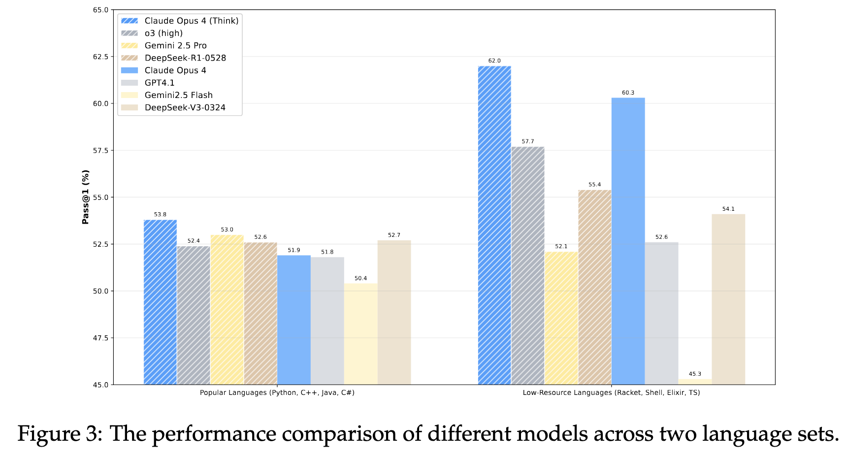 HumanEval Overfitting