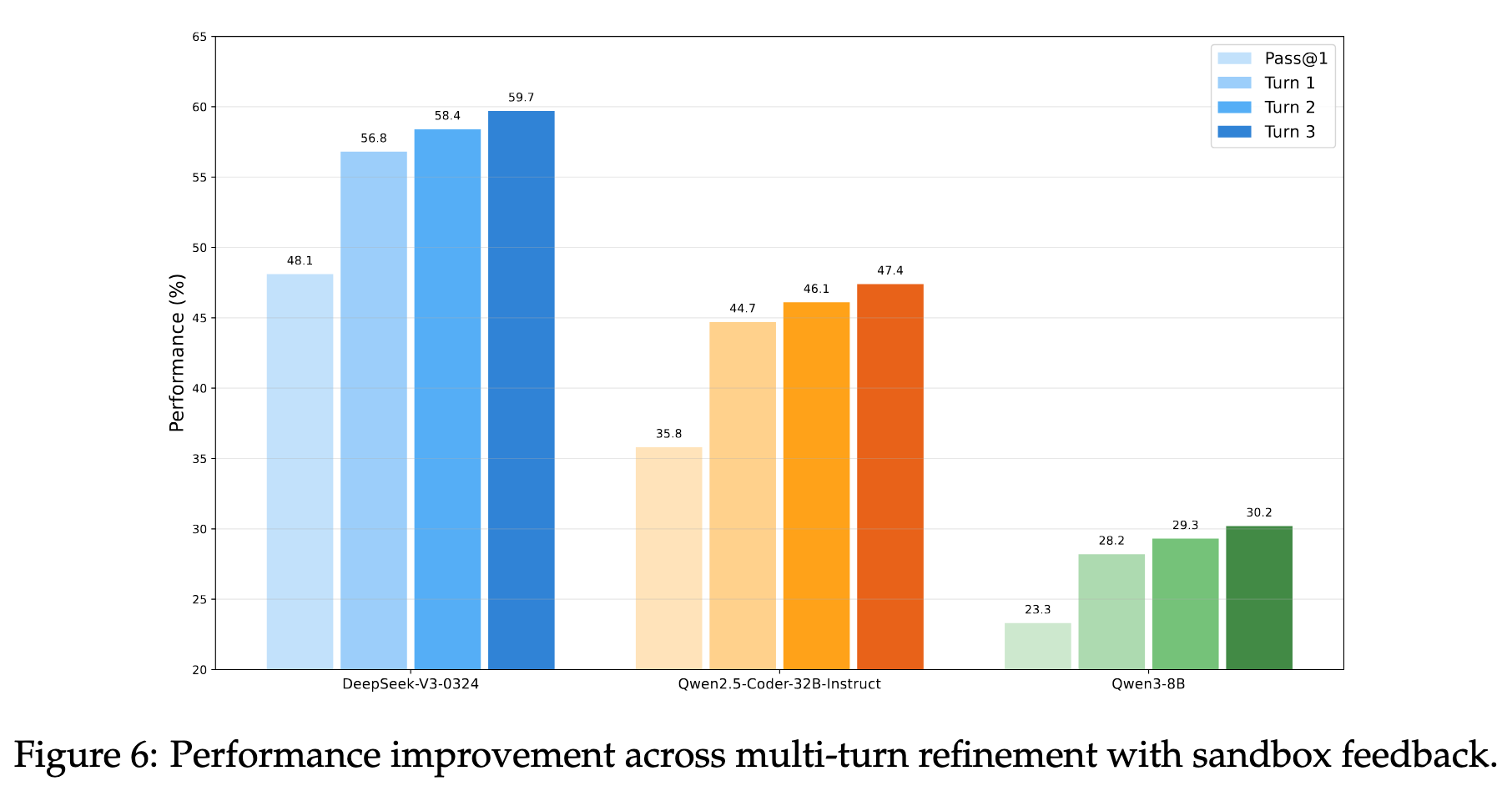 HumanEval Overfitting