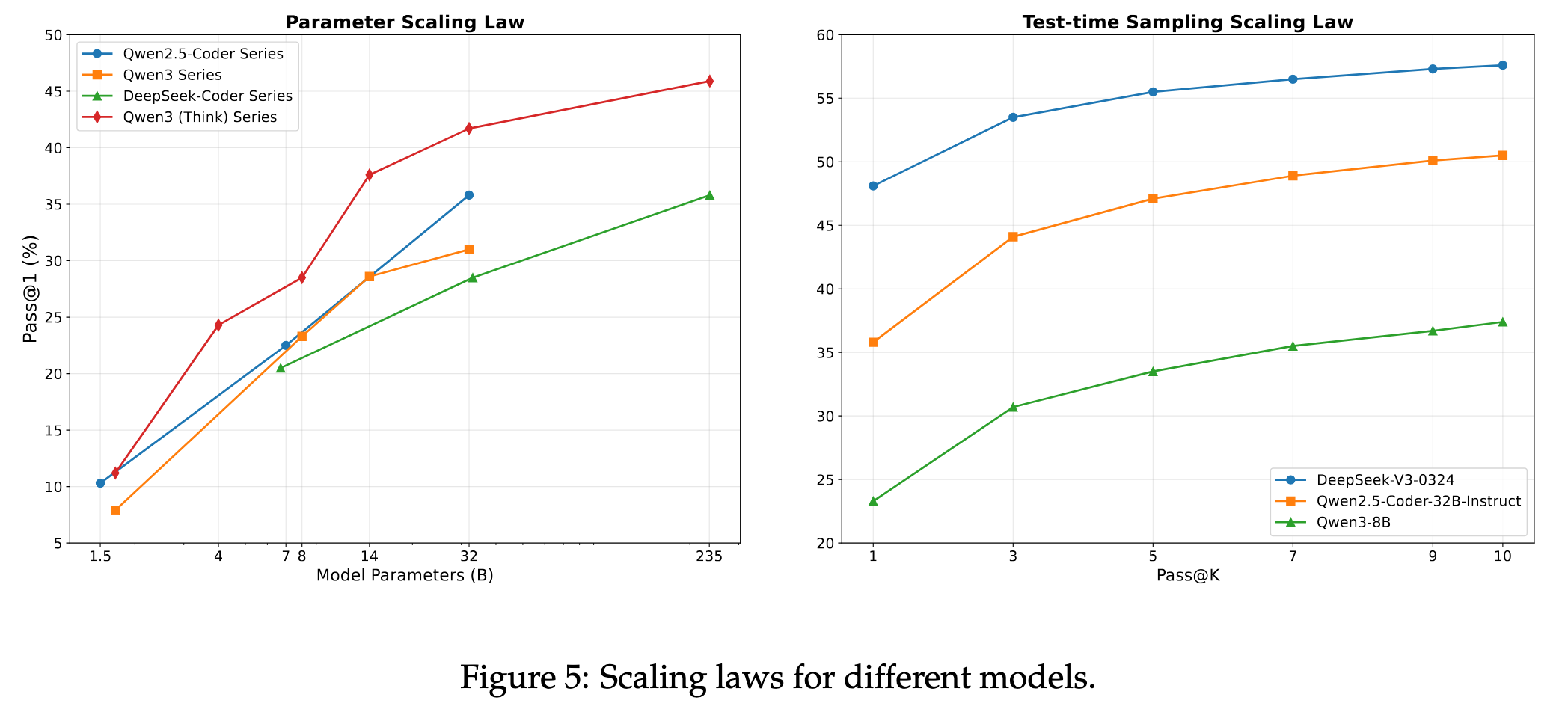 HumanEval Overfitting